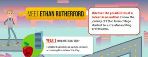 Meet Ethan Rutherford